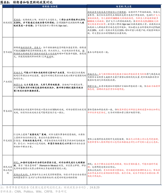 华泰证券：港股2025年度策略——以稳开局，变中求进  第5张