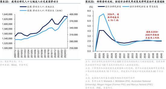 华泰证券：港股2025年度策略——以稳开局，变中求进  第14张