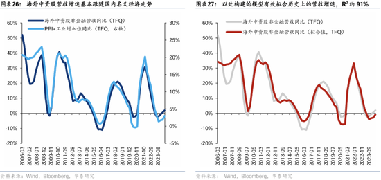 华泰证券：港股2025年度策略——以稳开局，变中求进  第16张