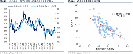 华泰证券：港股2025年度策略——以稳开局，变中求进  第39张