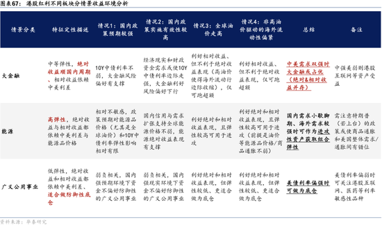 华泰证券：港股2025年度策略——以稳开局，变中求进  第41张