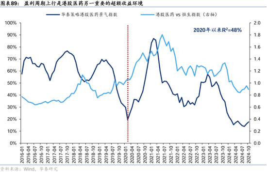 华泰证券：港股2025年度策略——以稳开局，变中求进  第53张