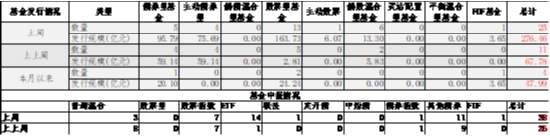 中加基金配置周报|国内经济数据回暖，美国就业意外走弱  第10张