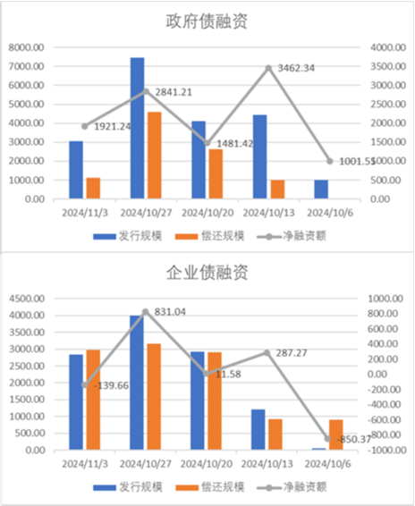 中加基金配置周报|国内经济数据回暖，美国就业意外走弱  第18张