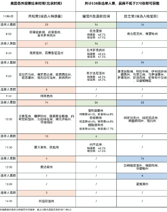 2024年美国大选投票已开始，有哪些关键节点？一文读懂“60年来竞争最激烈大选”  第2张