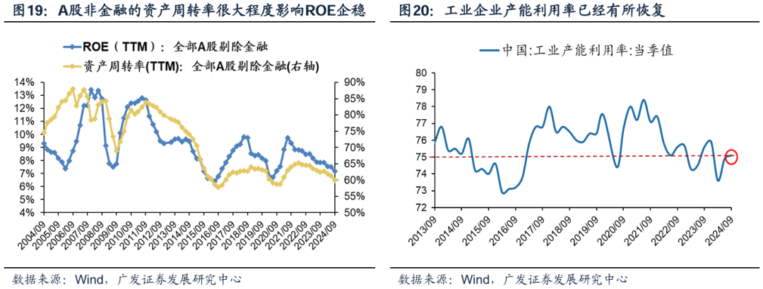 透视A股三季报：哪些行业有望率先反转？  第19张