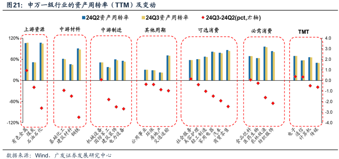 透视A股三季报：哪些行业有望率先反转？  第20张