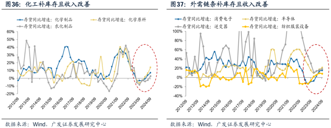 透视A股三季报：哪些行业有望率先反转？  第32张