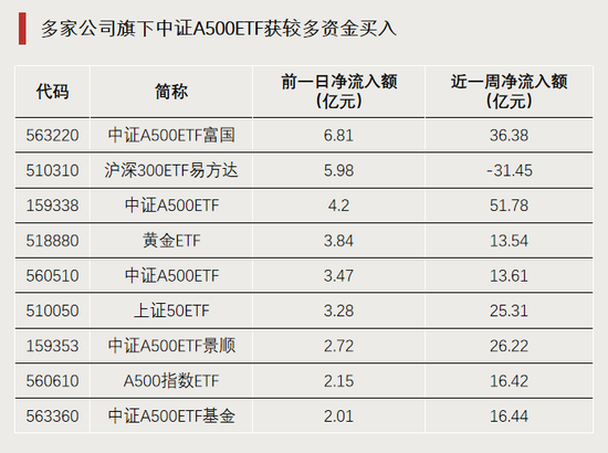 今天，逼近涨停！  第4张