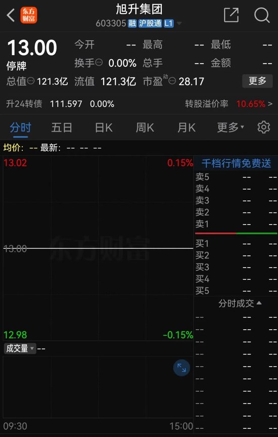 旭升集团控制权变更事项终止，自11月6日开市复牌  第1张