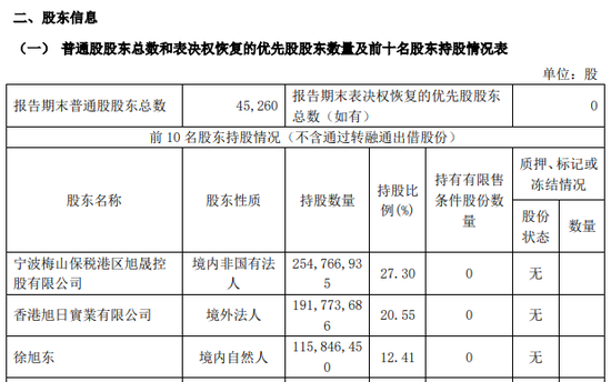 旭升集团控制权变更事项终止，自11月6日开市复牌  第3张