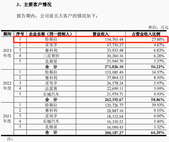 旭升集团控制权变更事项终止，自11月6日开市复牌  第7张