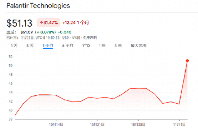 哪只妖股那么猛？重返全球市值榜一的英伟达 在涨幅榜上却被超了  第1张