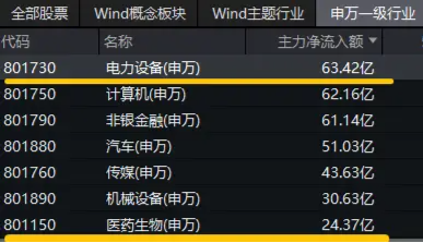 你追我赶！创业板指、科创50纷纷涨超1%，华为公布固态电池专利，双创龙头ETF（588330）盘中涨逾2%  第2张