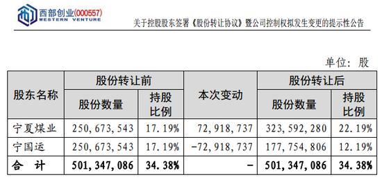 突发！万亿能源央企拟入主  第1张