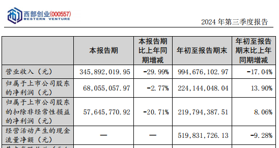 突发！万亿能源央企拟入主  第2张