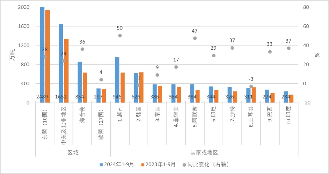 特朗普当选美国总统，中国钢铁业影响几何？  第2张