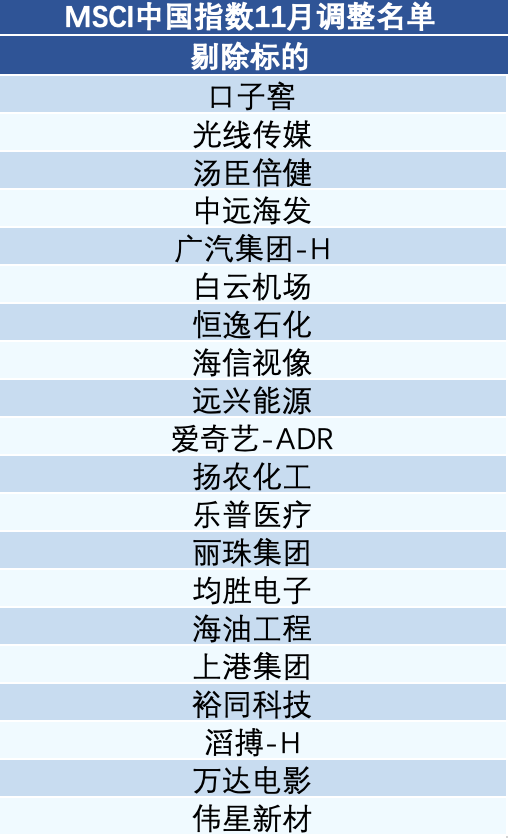 今晨公布！事关A股，重大变化  第2张