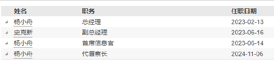 富荣基金高管变更：任晓伟离任 总经理杨小舟代任督察长职务  第5张