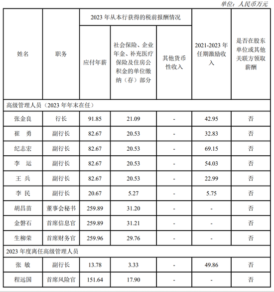 建行中层人事调整 涉及总行多个综合管理部门  第9张