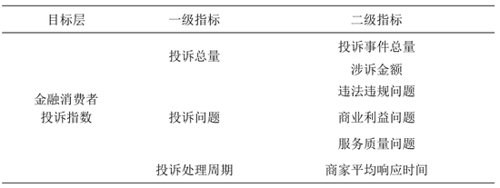 中国金融消费者投诉指数报告（第2期）  第3张