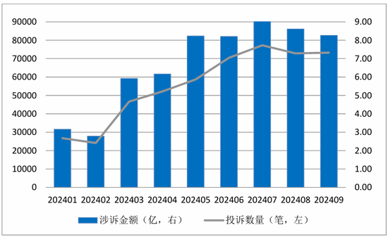 中国金融消费者投诉指数报告（第2期）  第8张