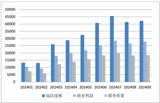 中国金融消费者投诉指数报告（第2期）  第11张