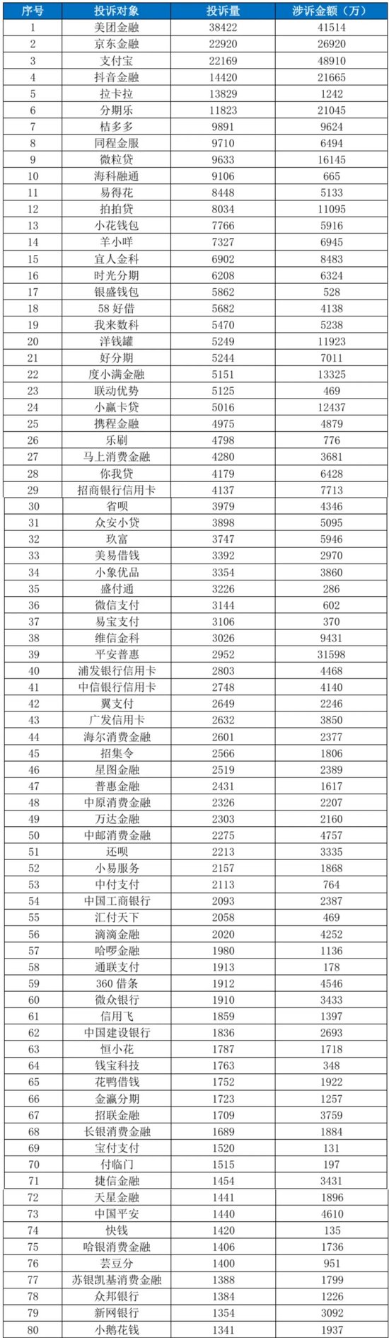 中国金融消费者投诉指数报告（第2期）  第22张