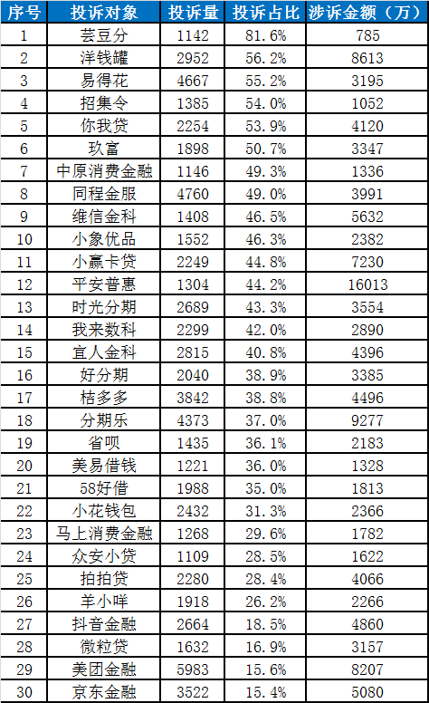 中国金融消费者投诉指数报告（第2期）  第25张