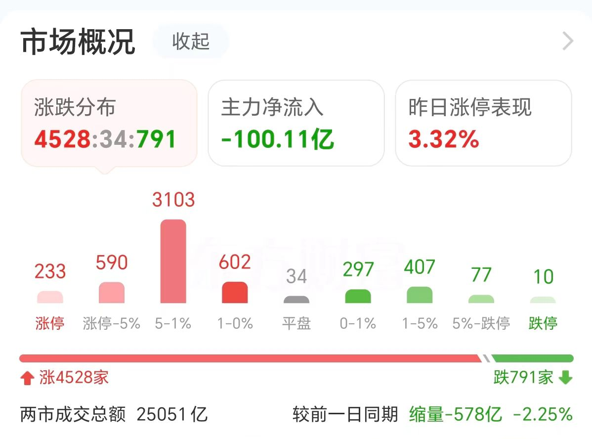 主力复盘：22亿封板中信证券 47亿流出上海电气  第3张