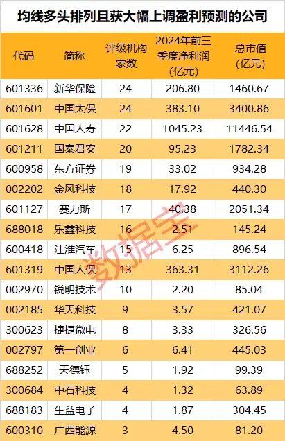 最高上调55倍！这些个股全年业绩有望爆发  第2张