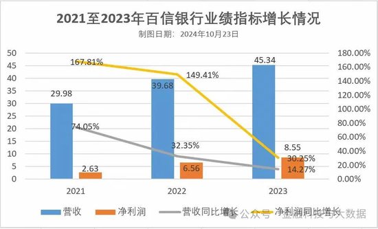 百信银行一女行助失联？  第3张