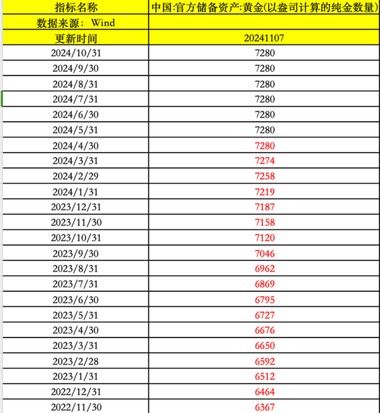 水贝金价下跌19元/克！特朗普胜选刺激黄金价格下行 后市将会怎么走？  第2张