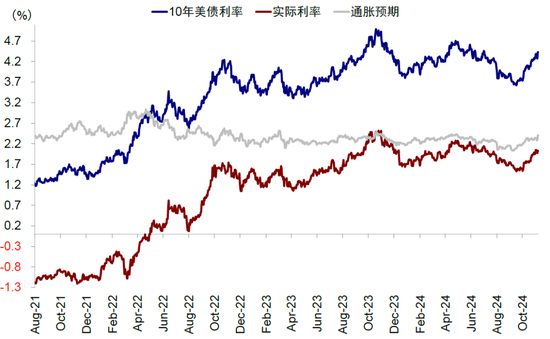 中金：美联储还有多少次降息？  第2张