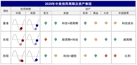 中金：美联储还有多少次降息？  第3张