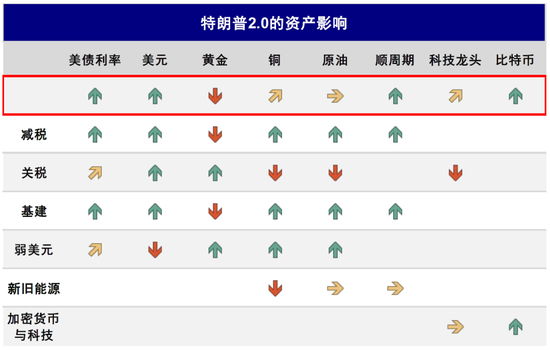 中金：美联储还有多少次降息？  第4张