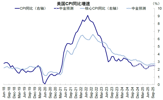 中金：美联储还有多少次降息？  第5张