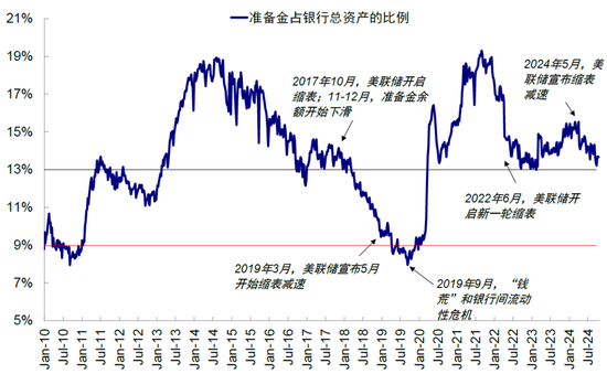 中金：美联储还有多少次降息？  第8张