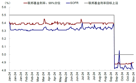 中金：美联储还有多少次降息？  第10张