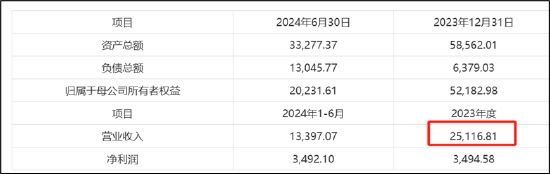 赛芯电子IPO折戟三折出售背后：歌尔股份投资是否血亏 兆易创新是否买“包袱”  第2张