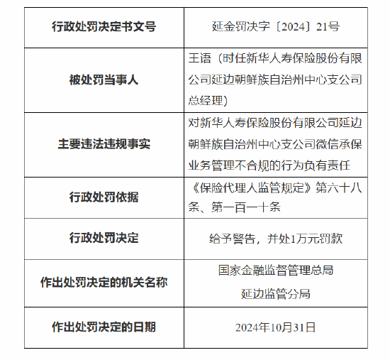 新华保险延边朝鲜族自治州中心支公司被罚：因未对代理人进行有效管理 微信承保业务管理不合规  第3张